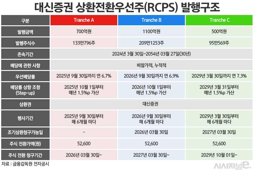 /그래픽=정승아 디자이너