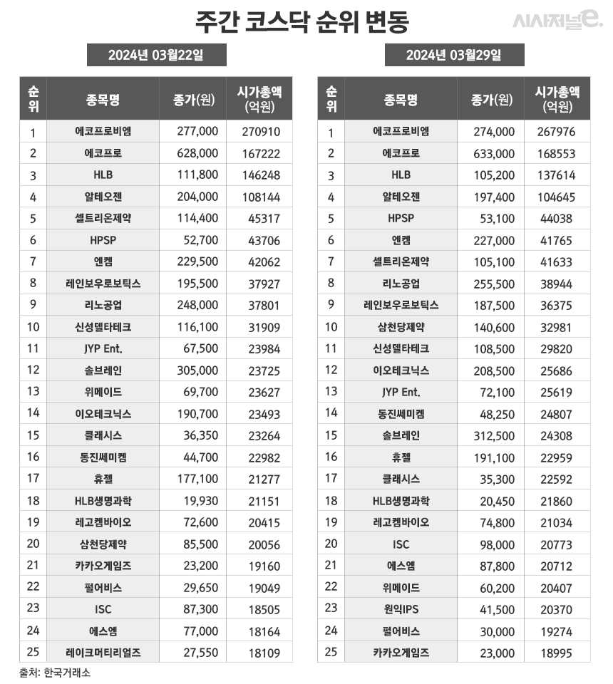 주간e종목] HBM 대표 수혜 한미반도체, 멈추지 않는 주가 급등 < 종목 < 증권 < 기사본문 - 시사저널e