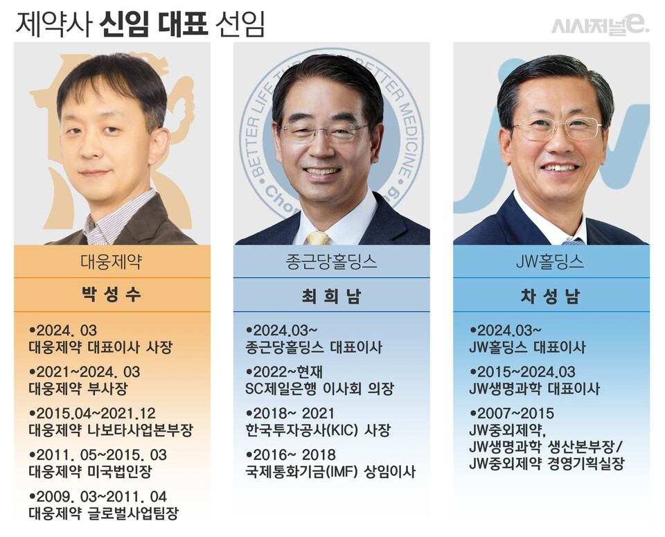 국내 제약사 신임 대표 선임./ 표=김은실 디자이너
