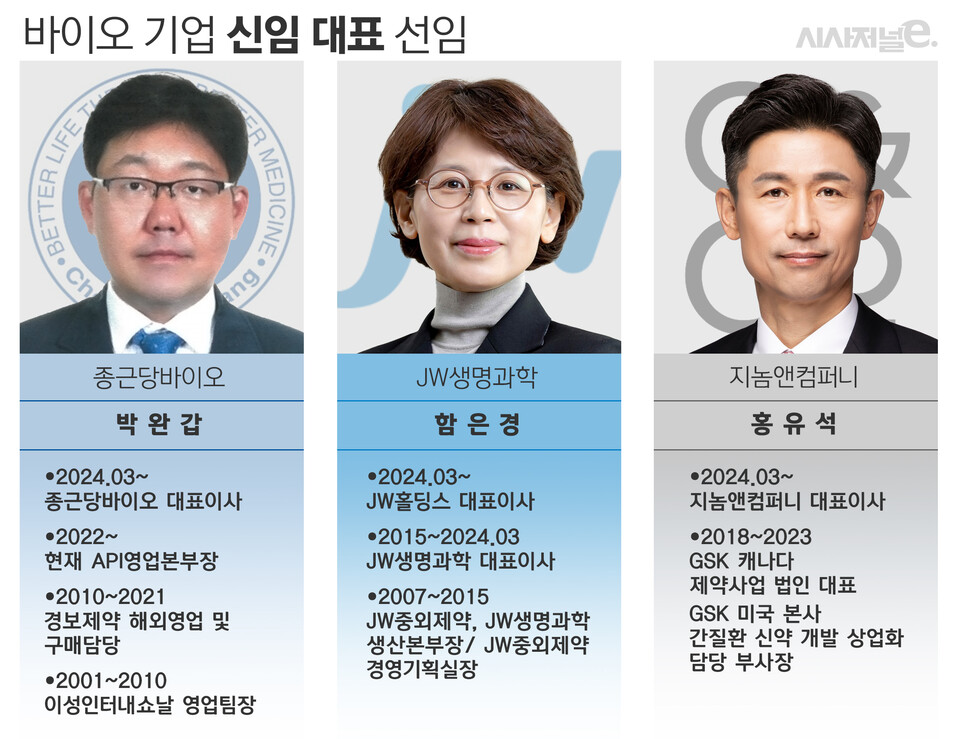 국내 바이오 기업 신임 대표 선임./ 표=김은실 디자이너