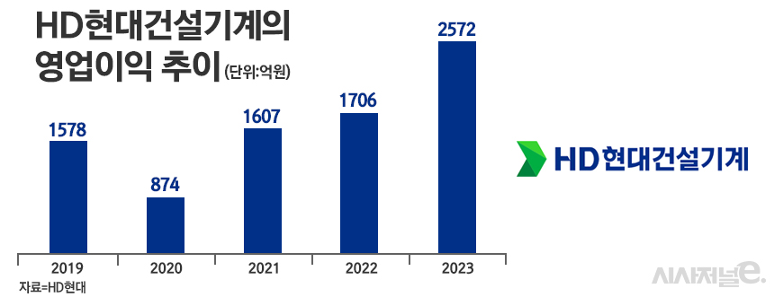 /그래픽=정승아 디자이너