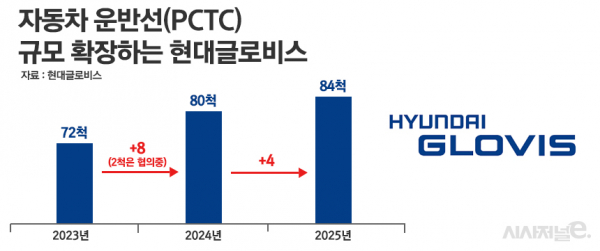현대글로비스 자동차 운반선(PCTC) 규모 확장 계획. /그래픽=정승아 디자이너