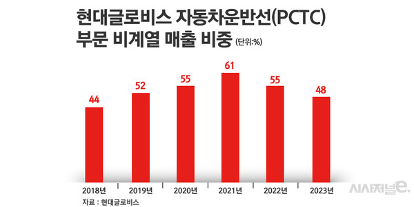 /그래픽=정승아 디자이너