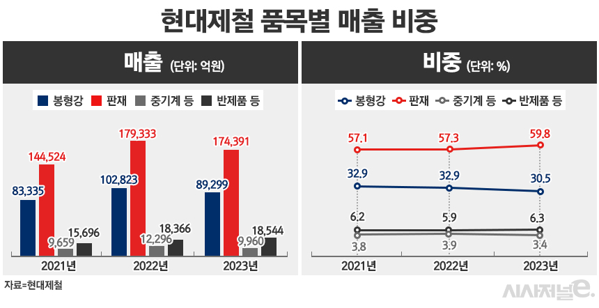 / 그래픽=정승아 디자이너