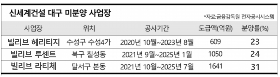 / 그래픽=시사저널e