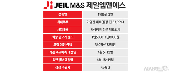 3월 19일 제출된 증권신고서 기준. 상기 일정은 변동될 수 있음. / 표=정승아 디자이너.