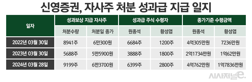 /그래픽=정승아 디자이너