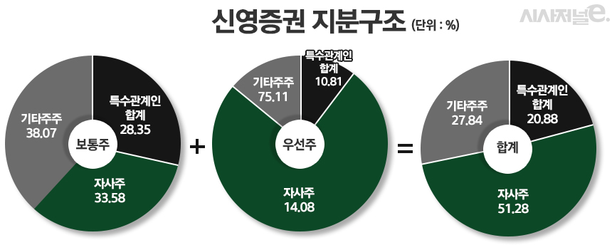 /그래픽=정승아 디자이너
