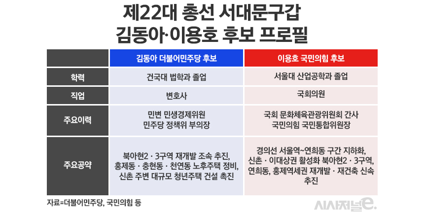 / 표=정승아 디자이너