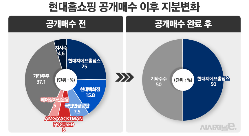 /그래픽=정승아 디자이너