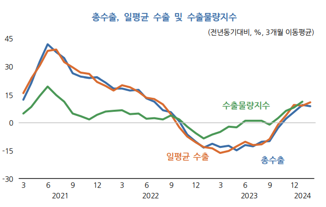 / 표=KDI 4월 경제동향 캡처