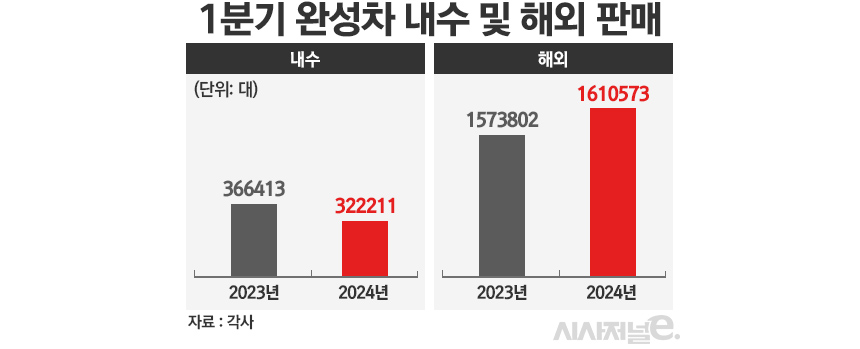 / 그래픽=정승아 디자이너