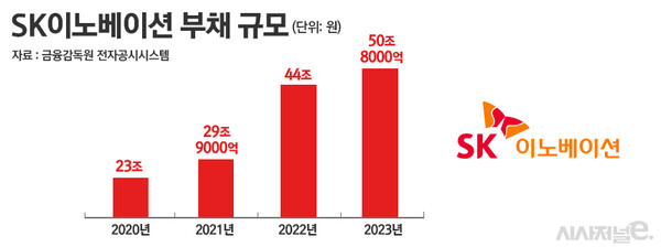 / 그래픽=정승아 디자이너
