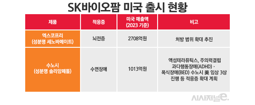 ./자료=각사, 표=정승아 디자이너