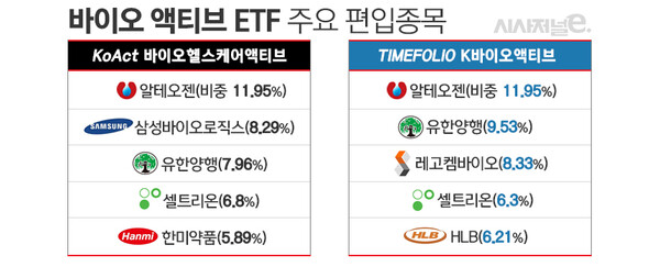 자료=각사 PDF. 9일 기준. / 표=김은실 디자이너.