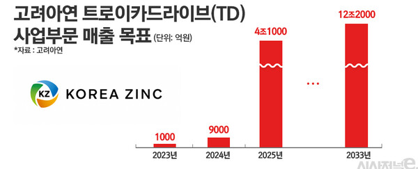 / 그래픽=정승아 디자이너