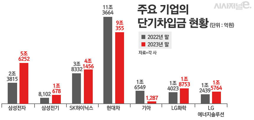 / 그래픽=정승아 디자이너