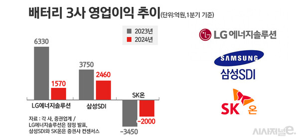 /그래픽=정승아 디자이너