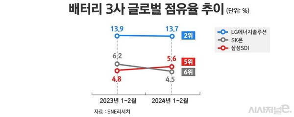 /그래픽=정승아 디자이너