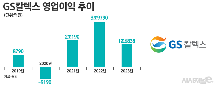 / 그래픽=정승아 디자이너
