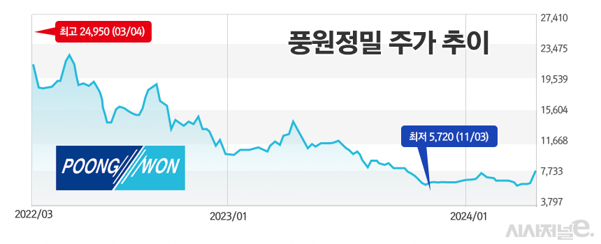 /그래픽=정승아 디자이너