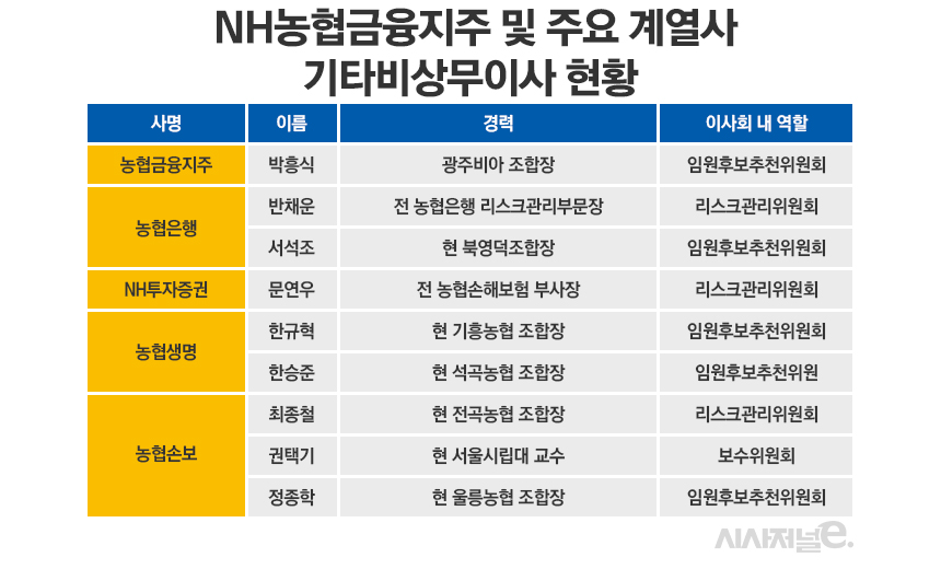 /자료=각 사, 그래픽=정승아 디자이너