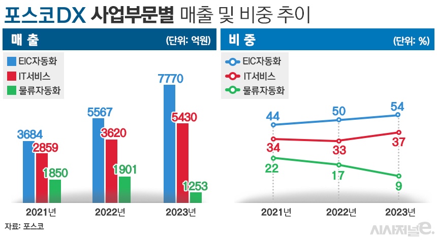 / 그래픽=김은실 디자이너