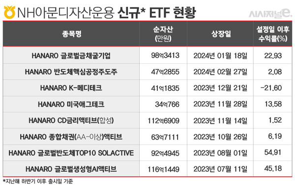 표=김은실 디자이너.