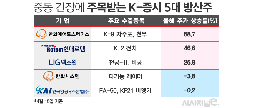 /그래픽=김은실 디자이너