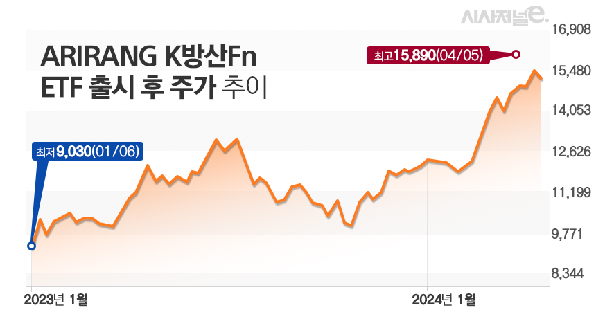 /그래픽=김은실 디자이너