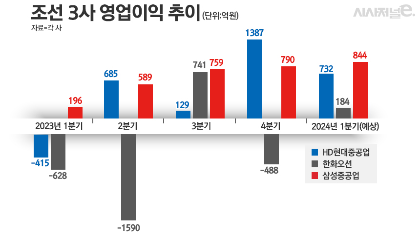 / 그래픽=정승아 디자이너