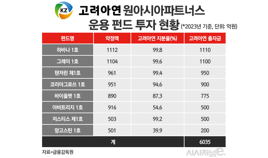 / 그래픽=정승아 디자이너