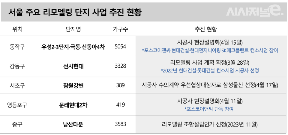 / 그래픽=시사저널e