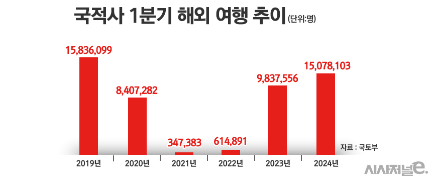 / 그래픽=정승아 디자이너