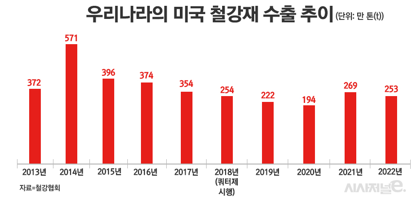 / 그래픽=정승아 디자이너