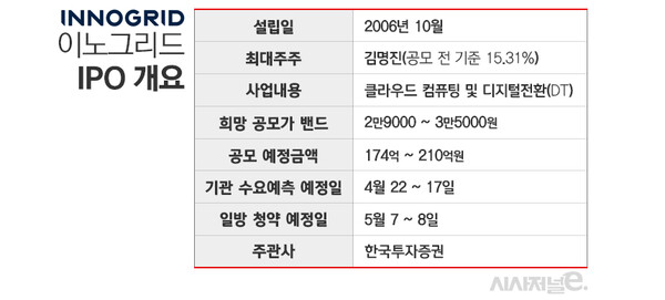 최근 증권신고서 기준. 상기 내용은 바뀔 수 있음. / 표=김은실 디자이너.