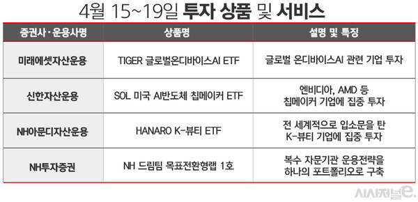 자료=각사. / 표=김은실 디자이너.