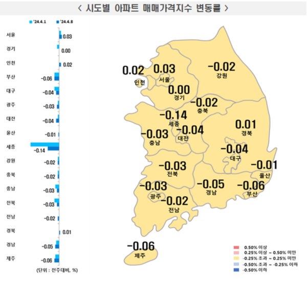 4월 셋째주 시도별 아파트 매매가격지수 변동률 / 자료=한국부동산원