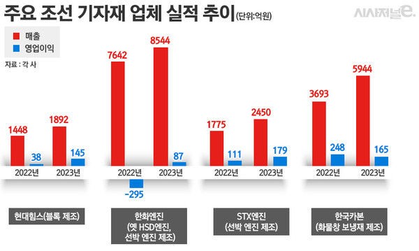 /그래픽=정승아 디자이너