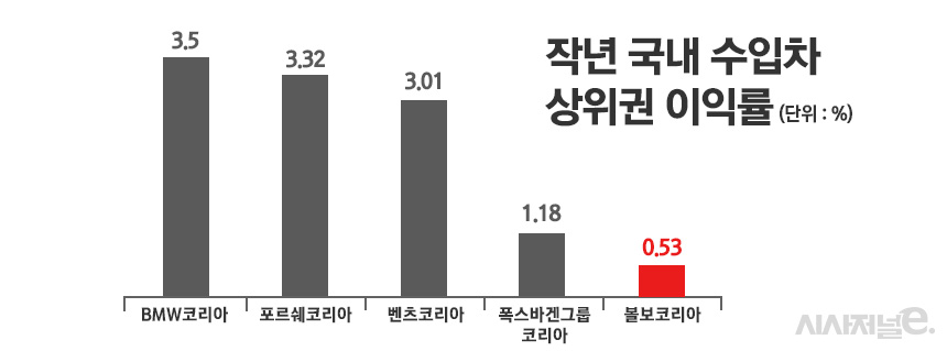 / 그래픽=정승아 디자이너
