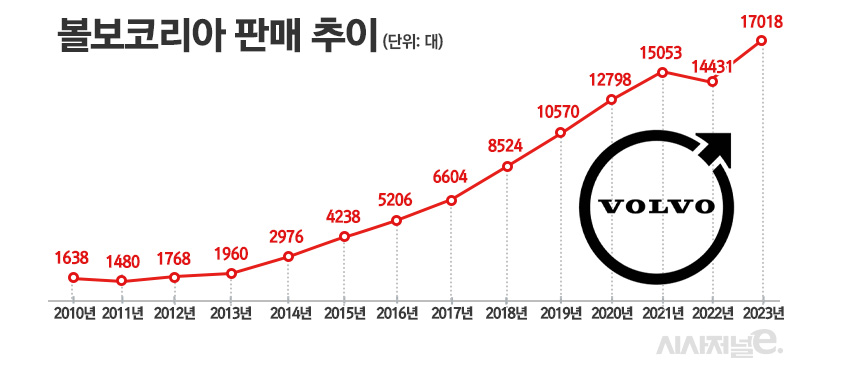 / 그래픽=정승아 디자이너