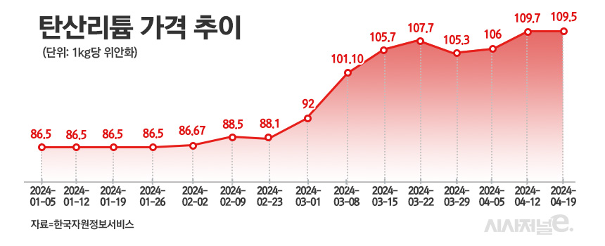 /그래픽=정승아 디자이너