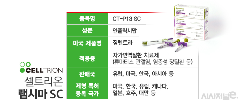 셀트리온 램시마SC./표=김은실 디자이너