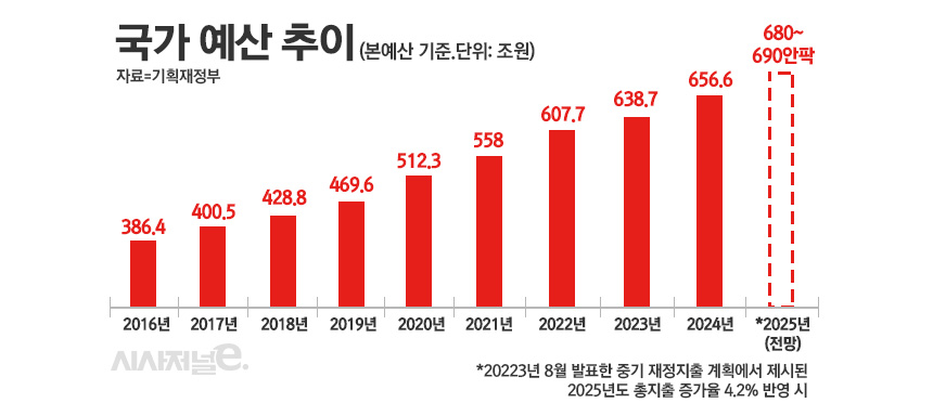 / 그래픽=정승아 디자이너