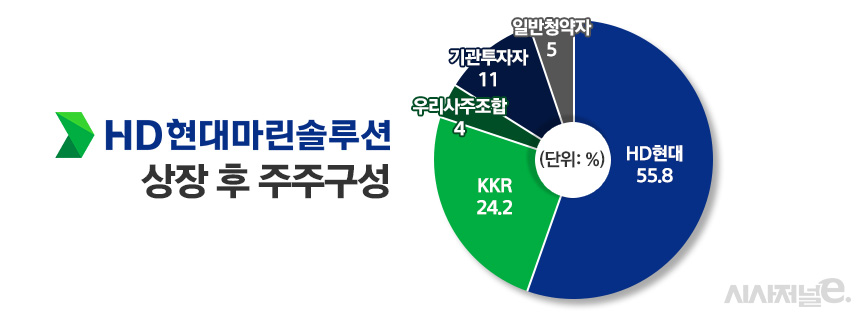 /그래픽=정승아 디자이너