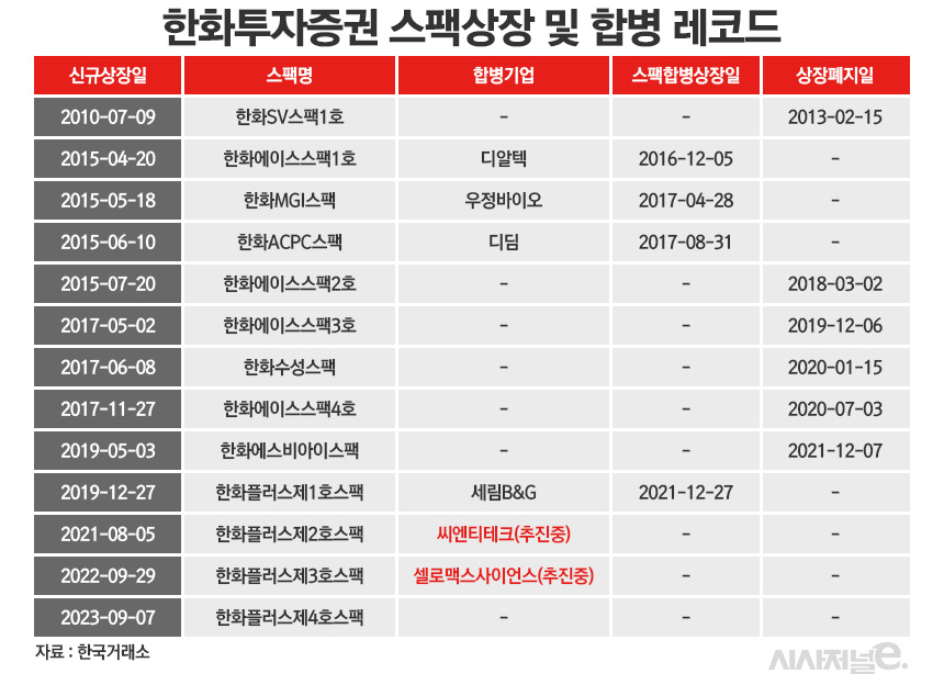 /그래픽=정승아 디자이너