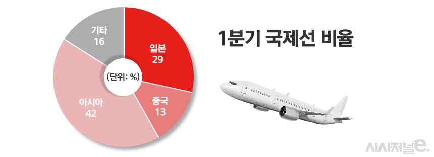 / 그래픽=정승아 디자이너
