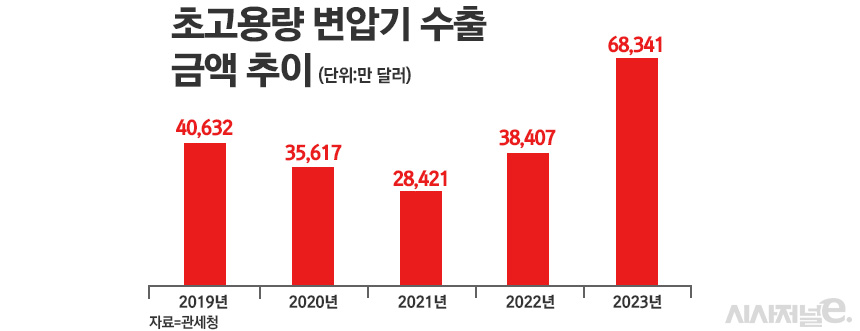 /그래픽=정승아 디자이너