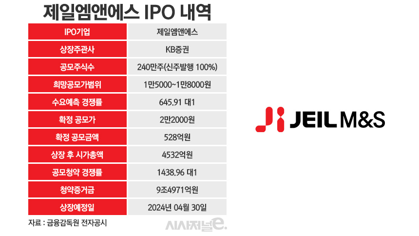 /그래픽=정승아 디자이너