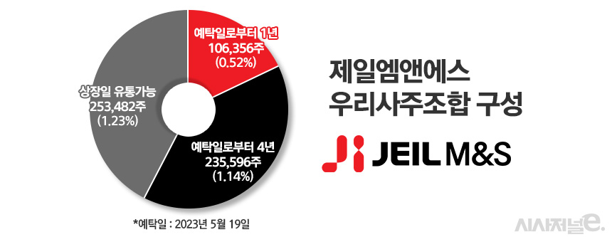 /그래픽=정승아 디자이너